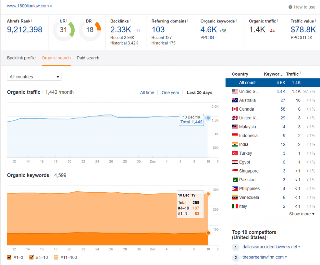 Thompson Law SEO